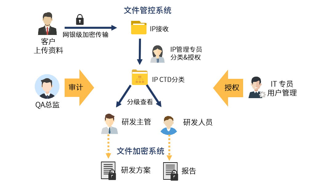 二四六正版资料免费大全