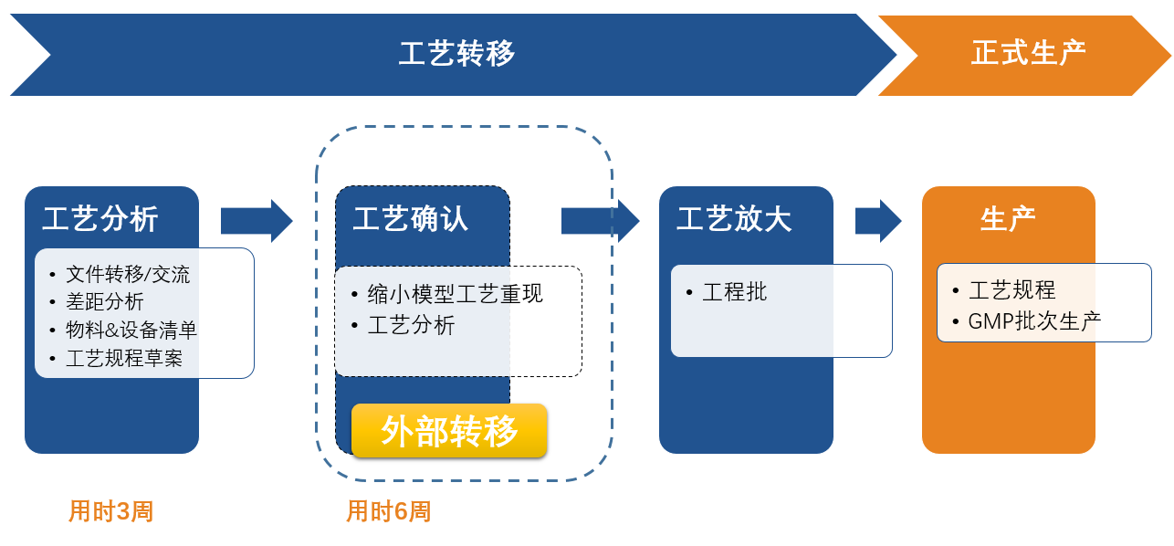 二四六正版资料免费大全